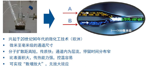 光催化偶聯反應氣液兩相反應效率低的原因分析及解決策略