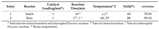 TrBF4催化中斷Povarov反應的連續流條件與常規批次條件的比較